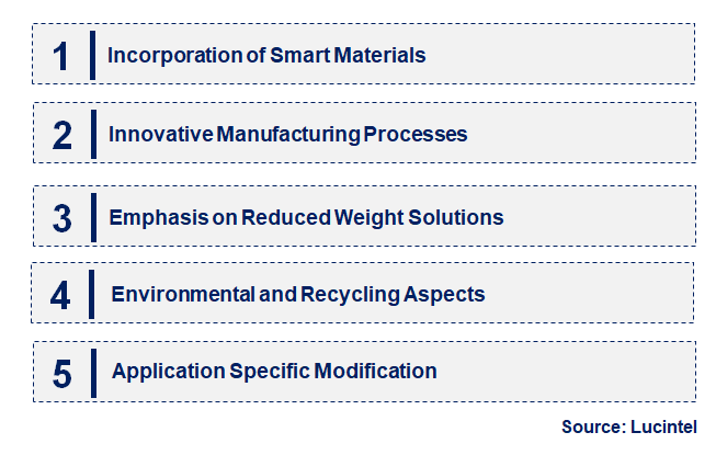 Emerging Trends in the E-Glass Fiber Composites In Aerospace And Defense Market